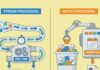 Stream vs Batch Processing: When to Choose What