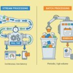 Stream vs Batch Processing: When to Choose What