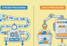 Stream vs Batch Processing: When to Choose What