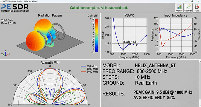 Automated antenna verification using 4nec2 electromagnetic simulation report