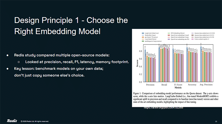 Choosing the right embedding model is critical for semantic caching