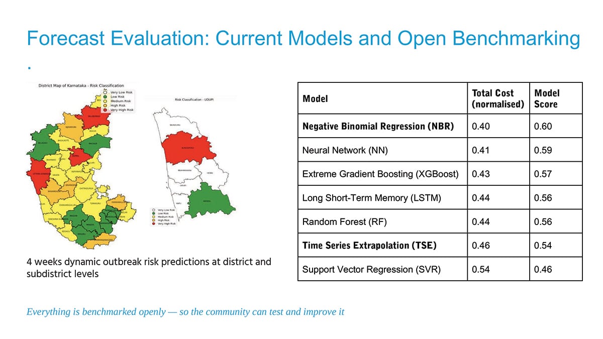 Forecast evaluation: Current models and open benchmarking