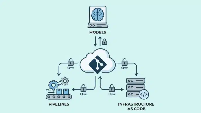 GitOps Addressing the Challenges of AI Workloads
