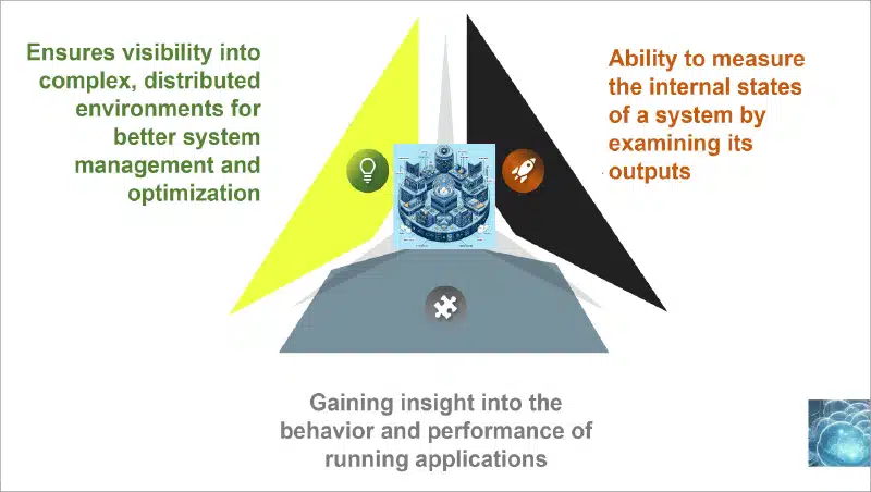 Observability and its fundamentals