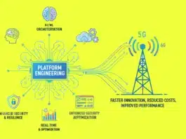 How Platform Engineering Benefits AI Driven Radio Networks