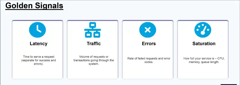 The golden signals of observability