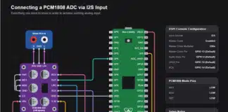 DSPi’s documented wiring for adding analogue input to a Pico 2 using a PCM1808 ADC module. (Image:DSPi GitHub repository)