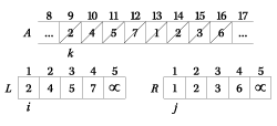 Figure 4: Initial steps of sorting the array