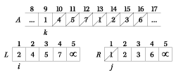 Figure 5: Initial steps of sorting the array