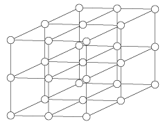 Figure 7: A 3D array of latice points