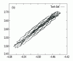 Figure 9: Thus prediction can be made using computational procedures