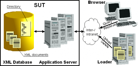 Figure 1: General architecture of an application server