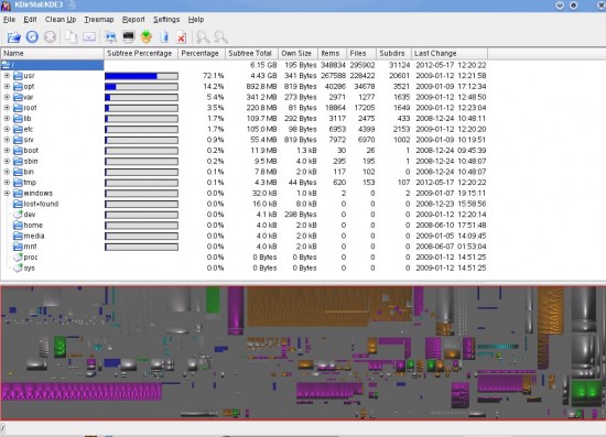 Figure 1: KDirStat in action