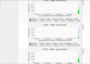Figure 10: Cacti graph for MTNL broadband traffic