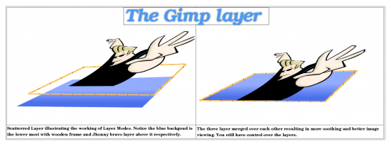 Figure 1: Using layers to create an image
