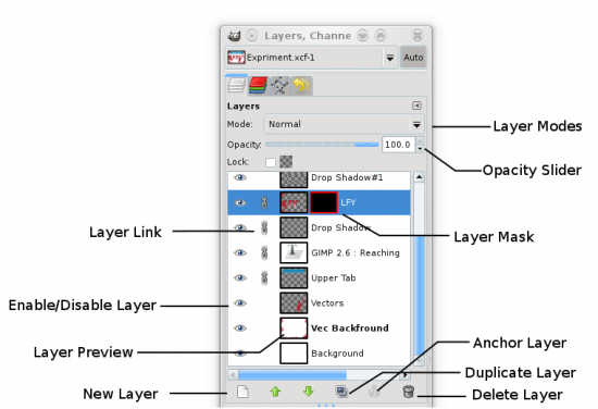 Figure 3: The layer toolbox with all the options listed