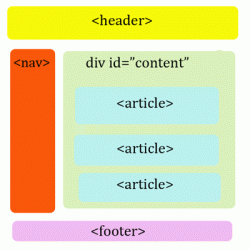 Refurbished HTML 5 Semantics