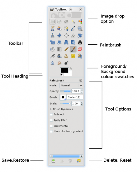 Figure 5: Default toolbox