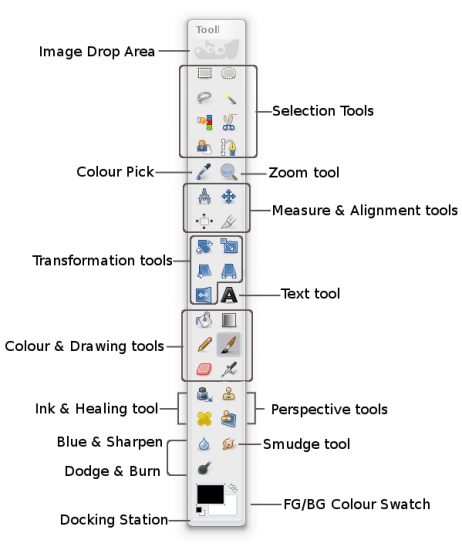 Figure 2: Toolbox demystified